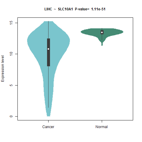 SLC10A1 _LIHC.png